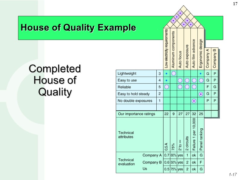 House of Quality Example Completed House of Quality